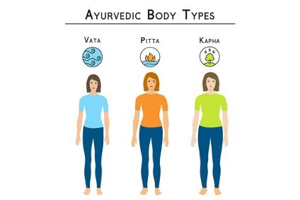 Les energies fondamentales en ayurveda